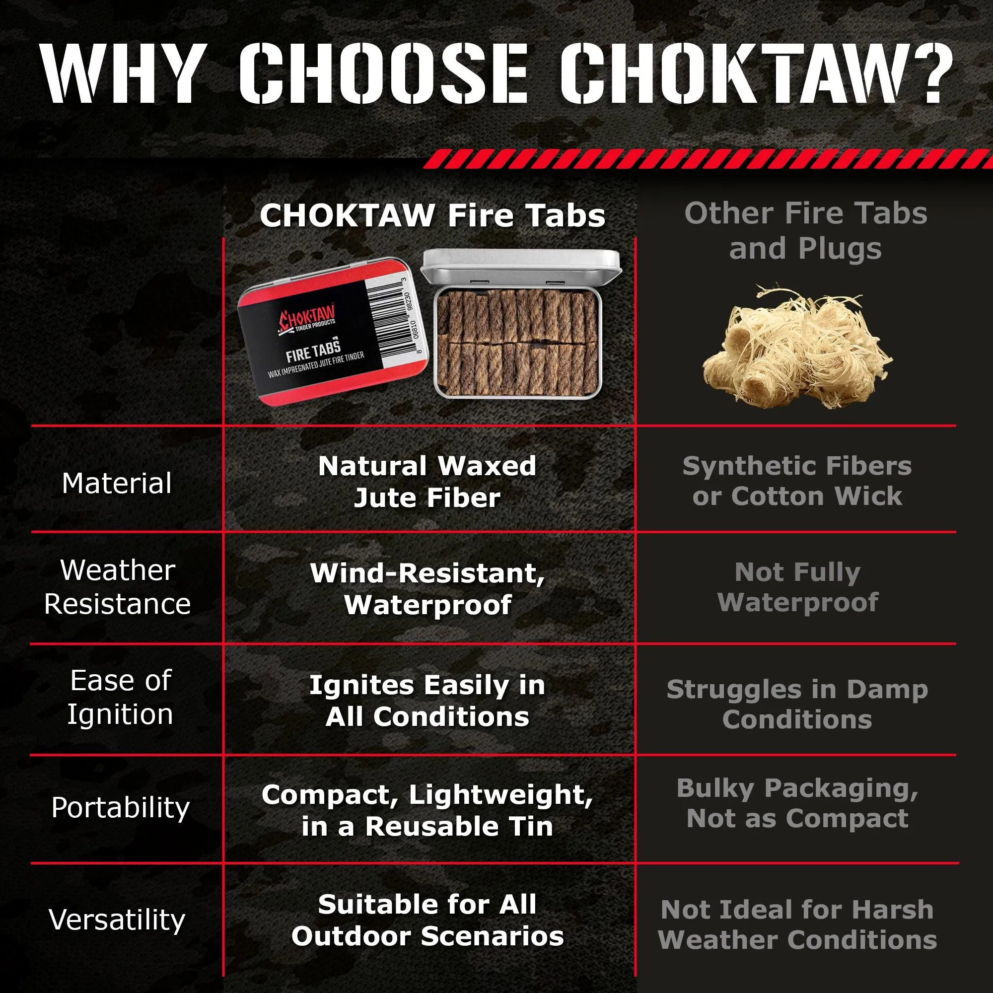 CHOKTAW Fire Tabs